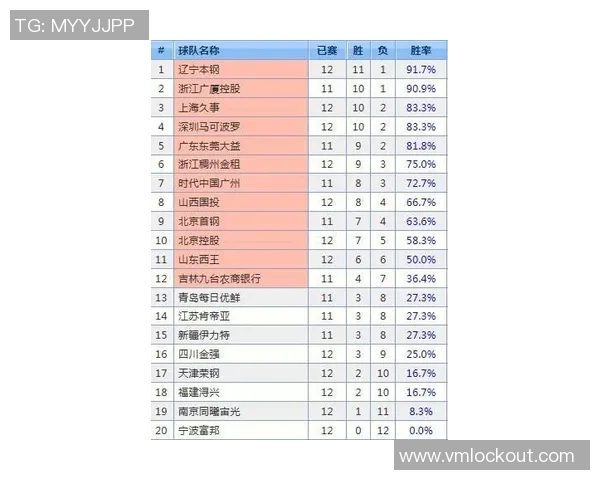 深圳排球队在联合会杯积分榜中以52分稳居第一名展现强劲实力 深圳排球队在联合会杯积分榜中以52分稳居第一名展现强劲实力