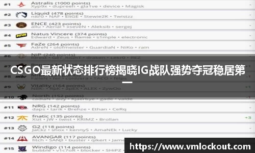 CSGO最新状态排行榜揭晓IG战队强势夺冠稳居第一