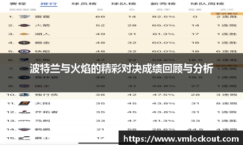 波特兰与火焰的精彩对决成绩回顾与分析