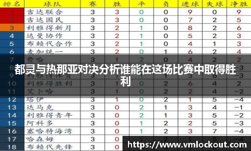 都灵与热那亚对决分析谁能在这场比赛中取得胜利
