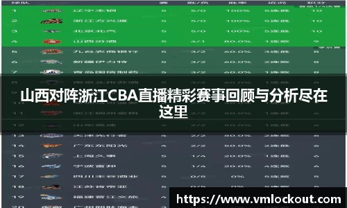 山西对阵浙江CBA直播精彩赛事回顾与分析尽在这里